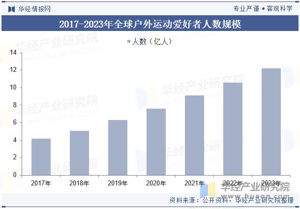 状与竞争格局分析（附市场规模、出货量与区域分布情况）「图」Long8国际平台登录入口2024年中国运动相机行业发展现(图5)