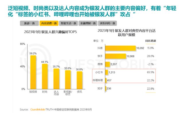 %！银发数码摄影如何进阶为市场掘金新热点？龙八国际娱乐网站客单价过万成交增长超100(图1)