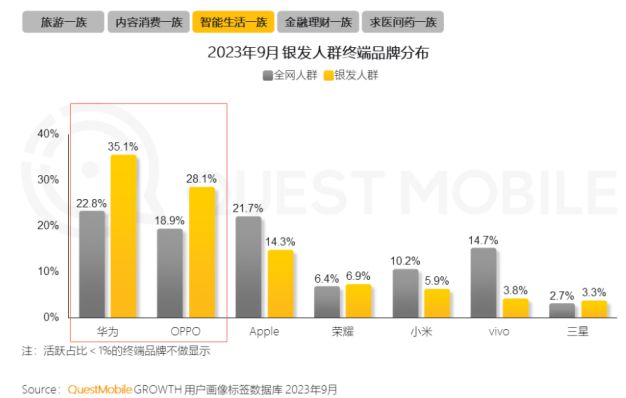 %！银发数码摄影如何进阶为市场掘金新热点？龙八国际娱乐网站客单价过万成交增长超100(图3)