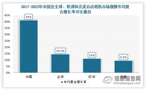 投资前景研究报告（2024-2031年）龙8囯际中国运动相机行业发展深度分析与(图1)