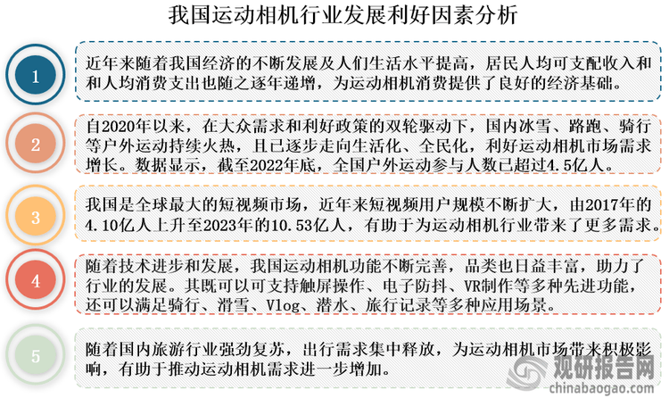 投资前景研究报告（2024-2031年）龙8囯际中国运动相机行业发展深度分析与(图4)