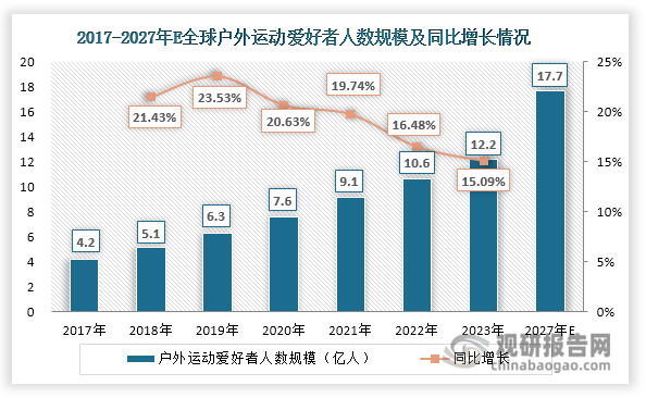 投资前景研究报告（2024-2031年）龙8囯际中国运动相机行业发展深度分析与(图6)