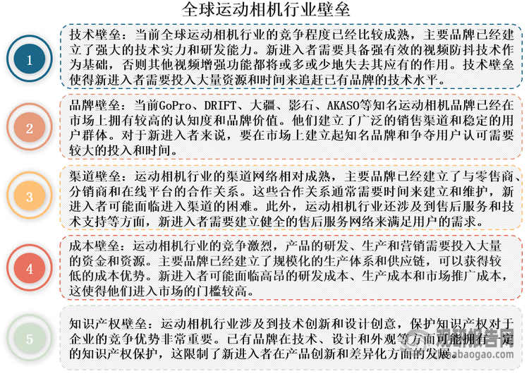 投资前景研究报告（2024-2031年）龙8囯际中国运动相机行业发展深度分析与(图7)