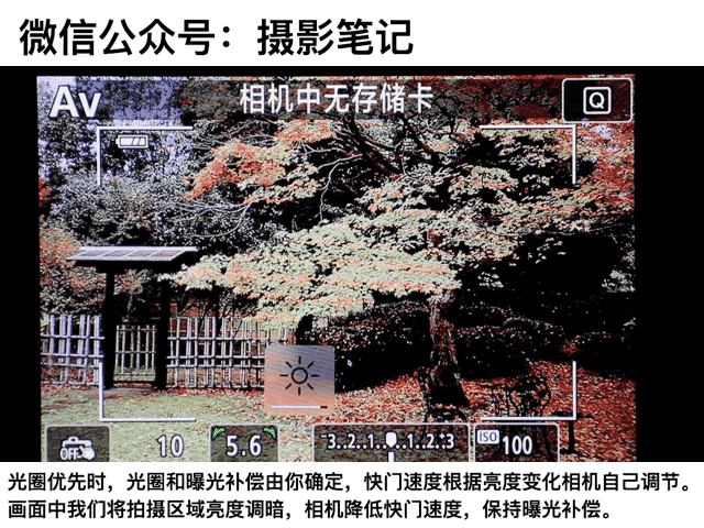 优先 你的曝光模式首选！龙8游戏进入A档 光圈(图2)
