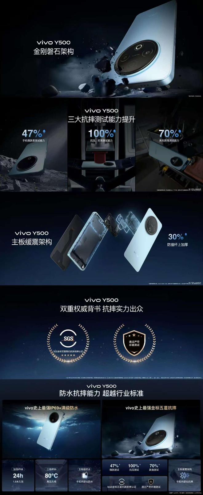 度解析17米的自由落地也不惧vivo Y500抗摔性能深(图3)